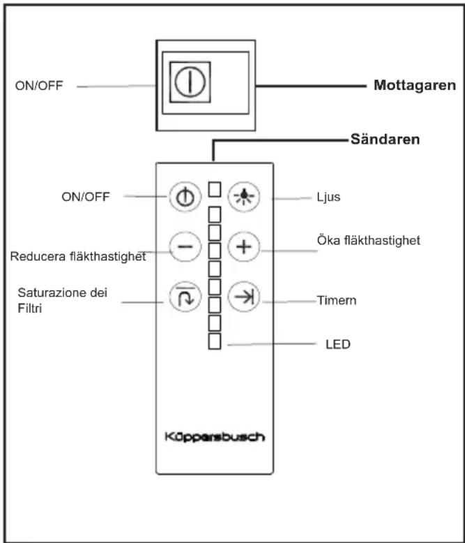 Küppersbusch EDL12750.1E - Bruksanvisning - 1