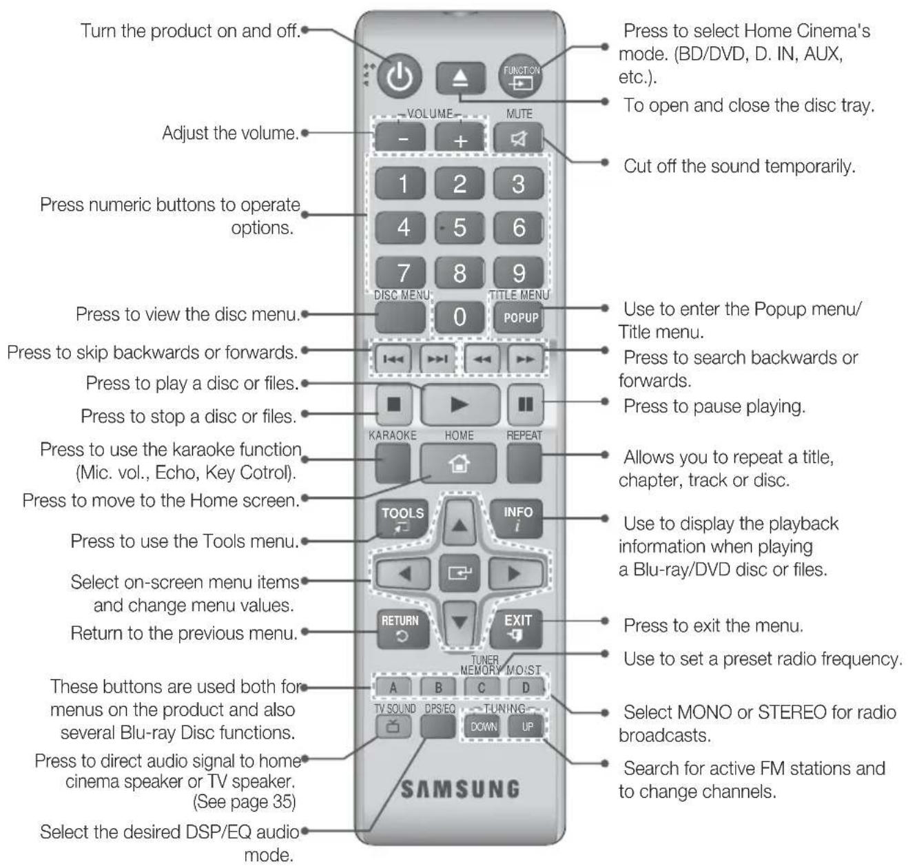 SAMSUNG HTH5550K - Remote Control - 1