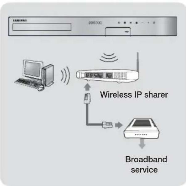 SAMSUNG HTH5550K - Wireless Network - 1