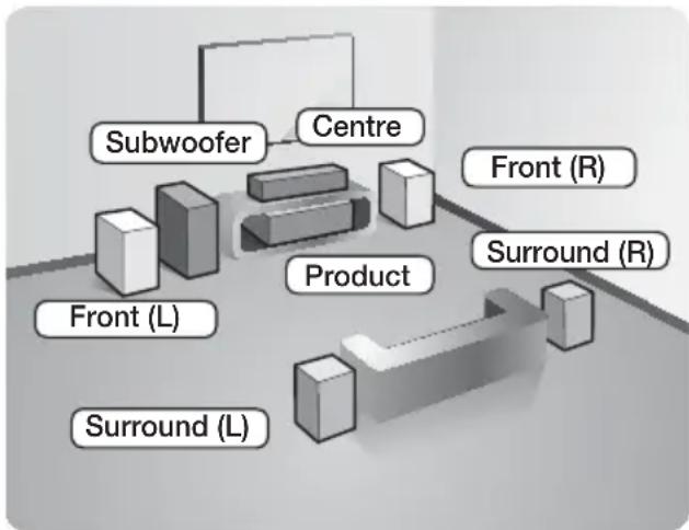 SAMSUNG HTH5550K - Connecting the Speakers - 1