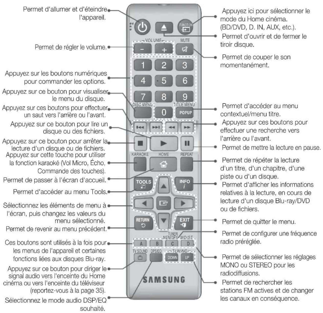 SAMSUNG HTH5550K - Boitier de la télécommande - 1
