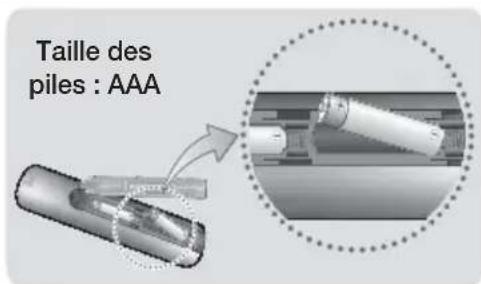 SAMSUNG HTH5550K - Insertion des piles dans la télécommande - 1
