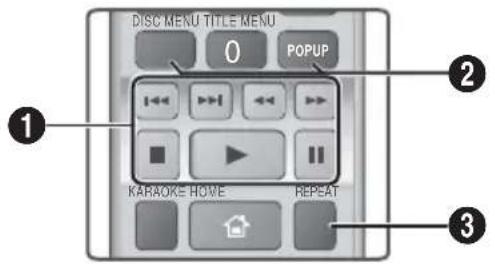 SAMSUNG HTH5550K - Buttons on the Remote Control used for Video Playback - 1