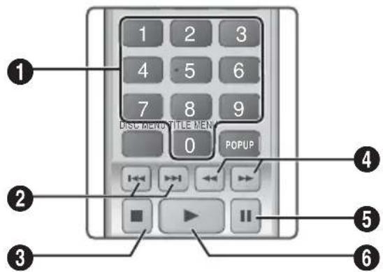 SAMSUNG HTH5550K - Buttons on the Remote Control used for Music Playback - 1