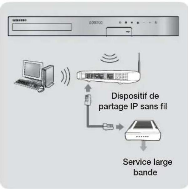 SAMSUNG HTH5550K - Réseau sans fil - 1