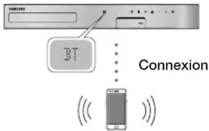 SAMSUNG HTH5550K - Pour connecter le Home cinema à un périphérique Bluetooth - 1