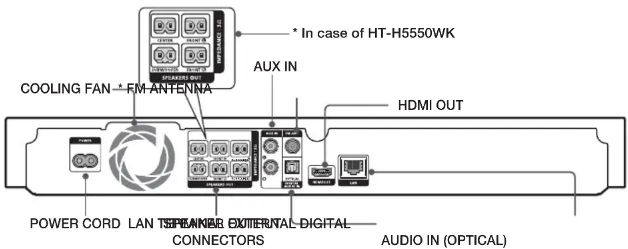 SAMSUNG HTH5550K - Rear Panel - 1
