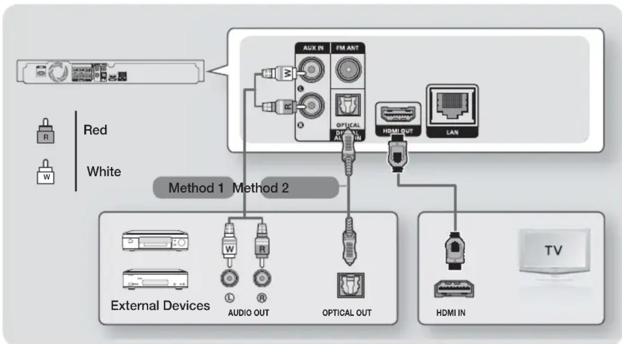 SAMSUNG HTH5550K - Connecting to a TV and External Devices - 1