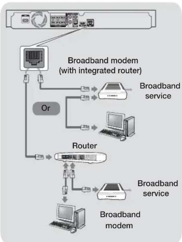 SAMSUNG HTH5550K - Wired Network - 1