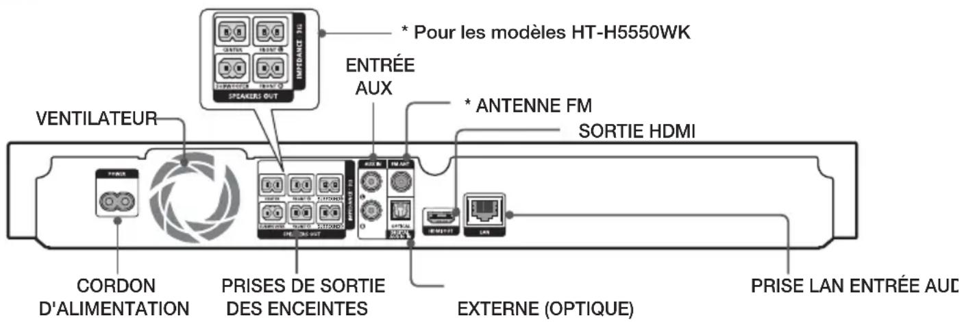 SAMSUNG HTH5550K - Face arrirè - 1