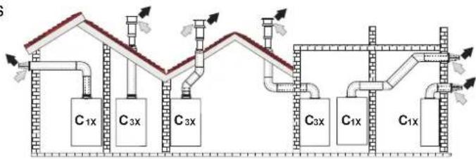 COINTRA CPE 11 T n - Connexion avec des tubes coaxiaux - 2