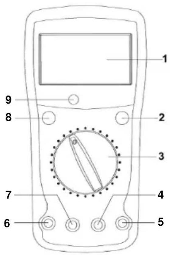 Testboy TB 65 - Kytkinten, painikkeiden ja liitinten selostus - 1