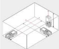 MILWAUKEE LDM 45 - MESURE - 10
