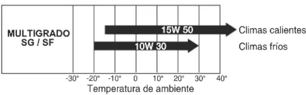 DOMETIC T 4000H - SUSTITUCION ACEITE - 1