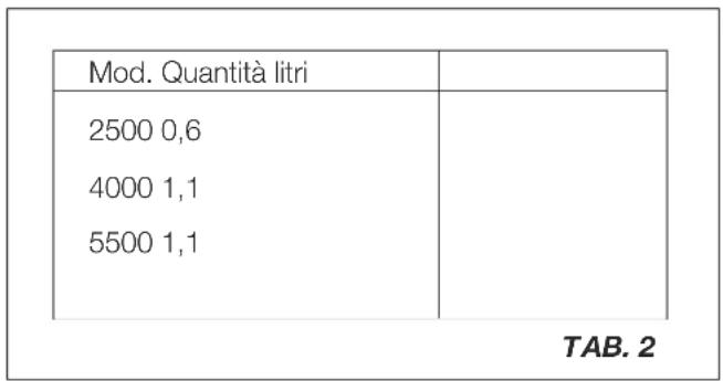 DOMETIC T 4000H - SOSTITUZIONE OLIO - 2