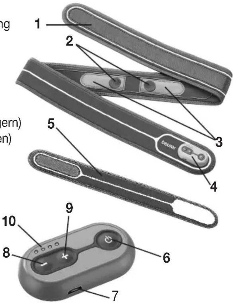 BEURER SL 40 - Gerätebeschreibung - 1