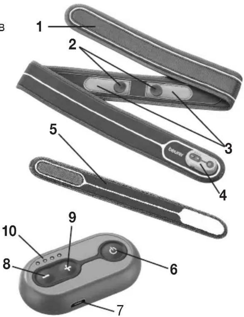 BEURER SL 40 - 6.Описане пибopa - 1