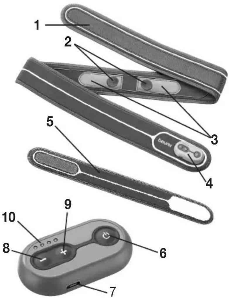 BEURER SL 40 - Descrizione dell'apparecchio - 1