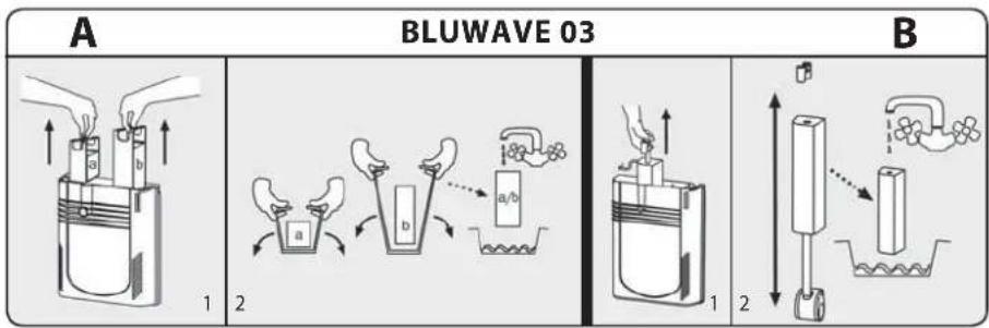 Ferplast Bluwave 03 - DIE REINIGUNG DES FILTERS BLUWAVE - 1
