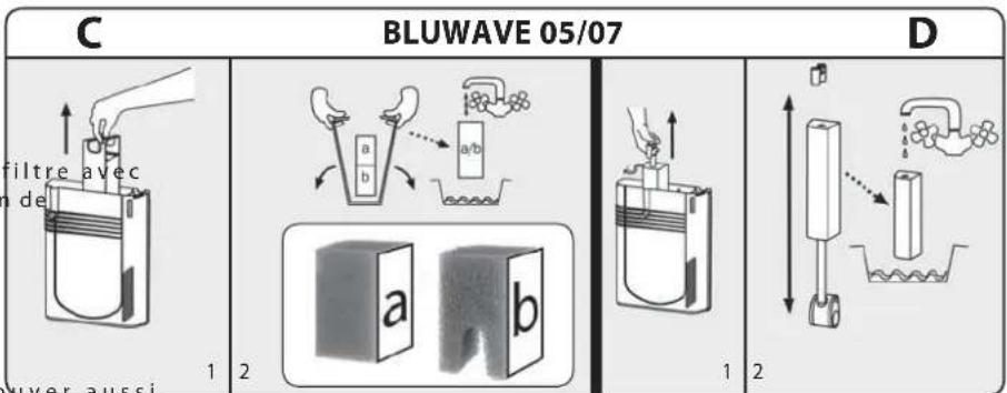 Ferplast Bluwave 03 - Entretien du filtre BluWave - 2
