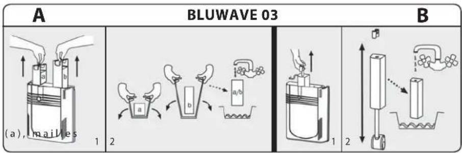 Ferplast Bluwave 03 - Entretien du filtre BluWave - 1