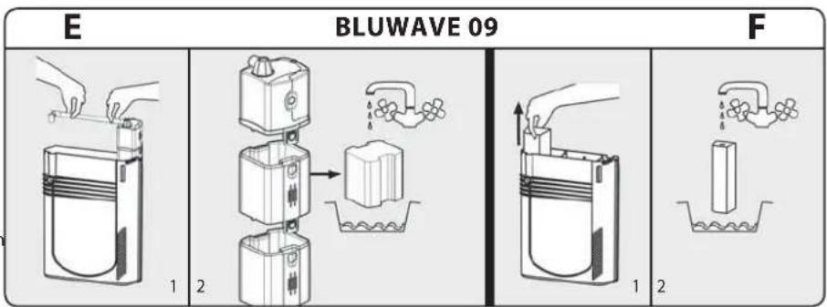 Ferplast Bluwave 03 - Entretien du filtre BluWave - 3