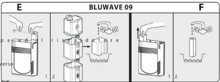 Ferplast Bluwave 03 - MANUTENZIONE DEL FILTRO BLUWAVE - 3