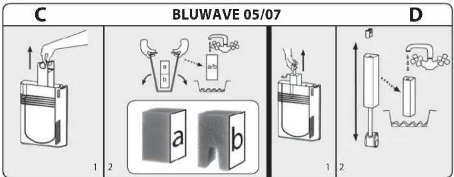 Ferplast Bluwave 03 - BLUWAVE - 2