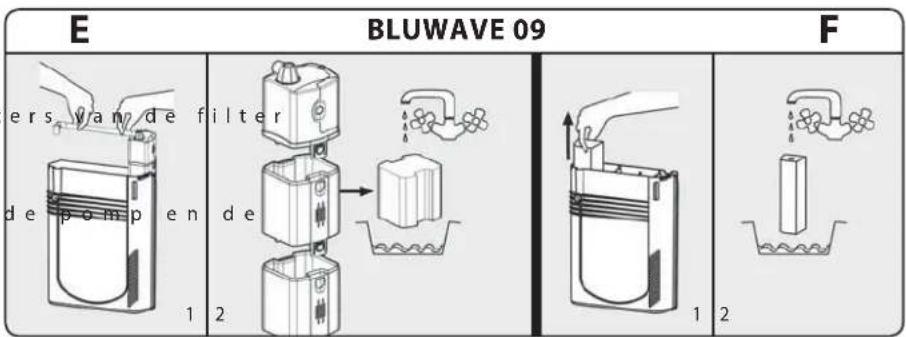 Ferplast Bluwave 03 - DE BLUWAVE FILTER ONDERHOUDEN - 3