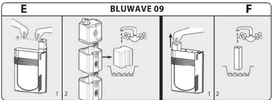 Ferplast Bluwave 03 - DIE REINIGUNG DES FILTERS BLUWAVE - 3