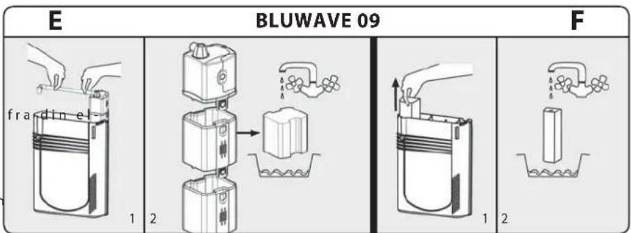 Ferplast Bluwave 03 - BLUWAVE FILTERETS VEDLIGEHOLD - 3