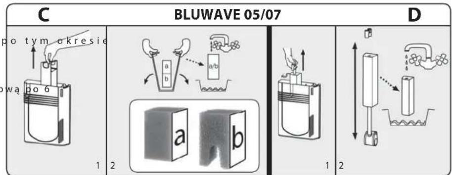 Ferplast Bluwave 03 - BLUWAVE - 2