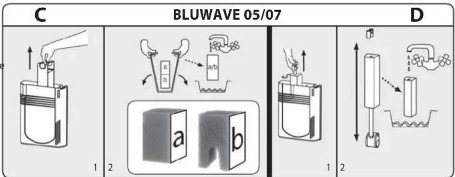Ferplast Bluwave 03 - DE BLUWAVE FILTER ONDERHOUDEN - 2