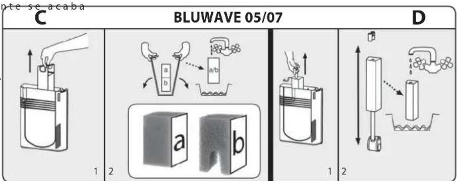 Ferplast Bluwave 03 - MANTENIMIENTO DEL FILTRIO BLUWAVE - 2