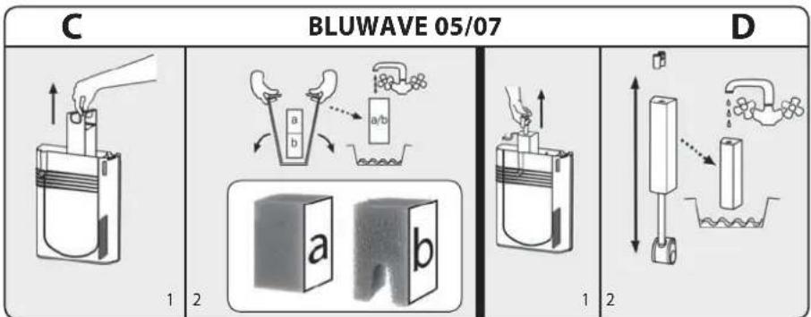 Ferplast Bluwave 03 - DIE REINIGUNG DES FILTERS BLUWAVE - 2