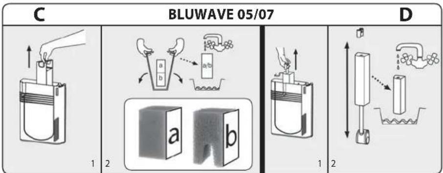 Ferplast Bluwave 03 - MANUTENZIONE DEL FILTRO BLUWAVE - 2