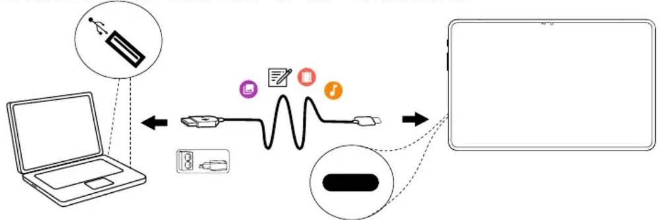 DORO Tablet - Connecter la tablette à un ordinateur - 1