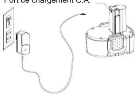 Airman 55032011 - CHARGEMENT A PARTIR DU PORT DU CHARGEUR C.A. DE LA BATTERIE - 2