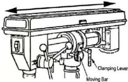Holzmann SB 3116RMN - Mover el CZezeal hacia delante y atras - 1