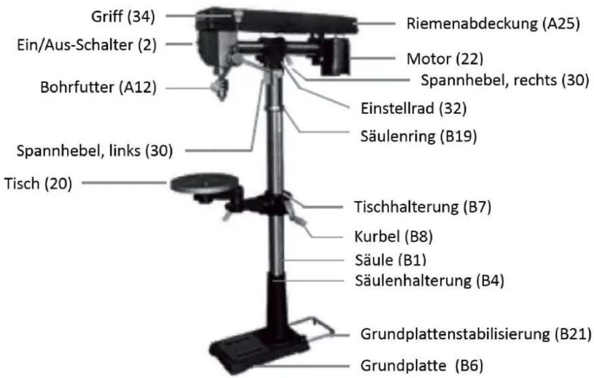 Holzmann SB 3116RMN - Zusammenbau - 1
