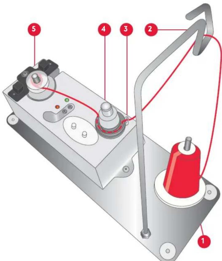 PFAFF Creative stylist MN 110 - BOBINER LA CANETTE - 1
