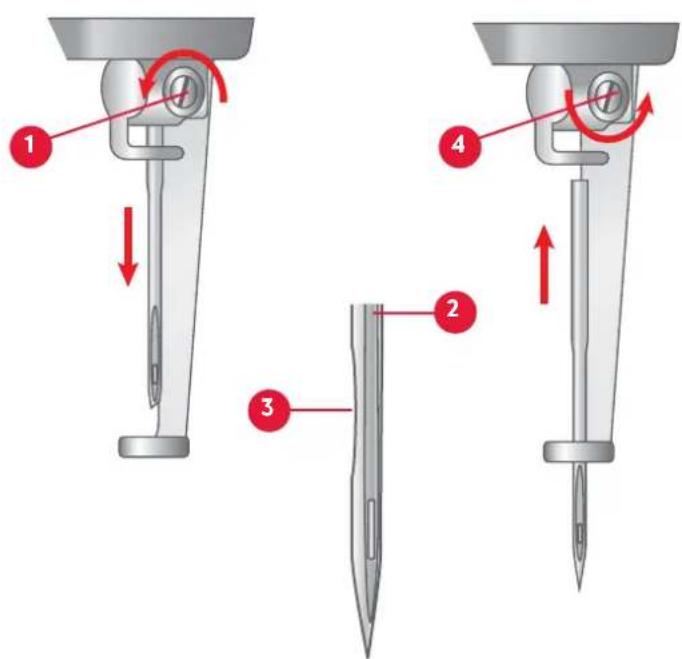 PFAFF Creative stylist MN 110 - CHANGEMENT D'AIGUILLE - 1
