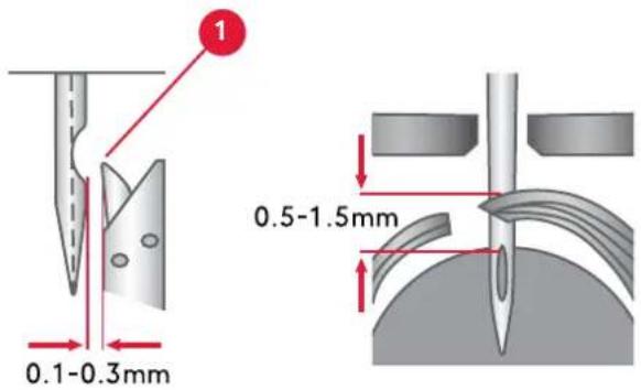 PFAFF Creative stylist MN 110 - CASSURE D'AIGUILLE - 1