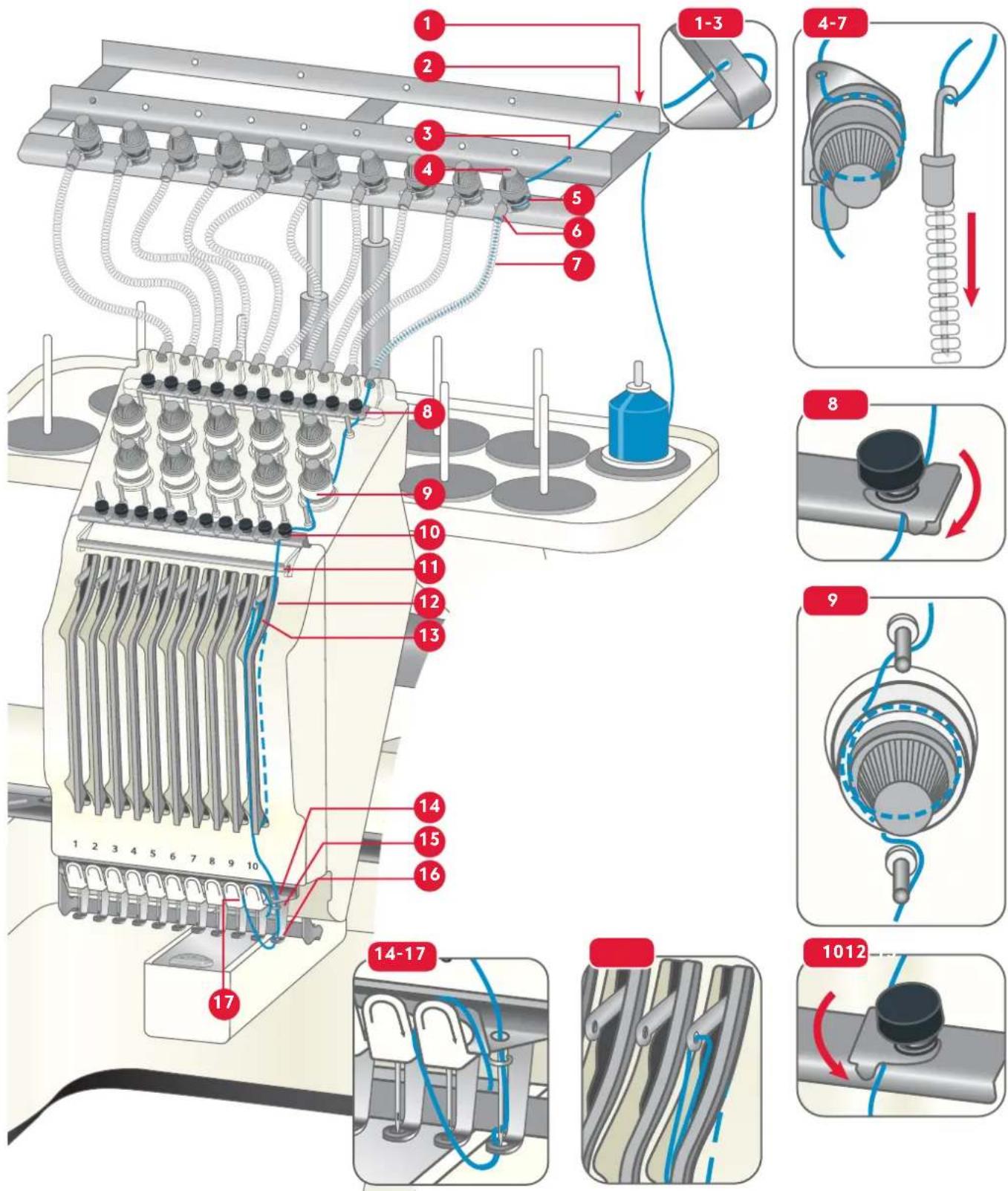 PFAFF Creative stylist MN 110 - ENFILAGE DES FILS SUPÉRIEURS - 1