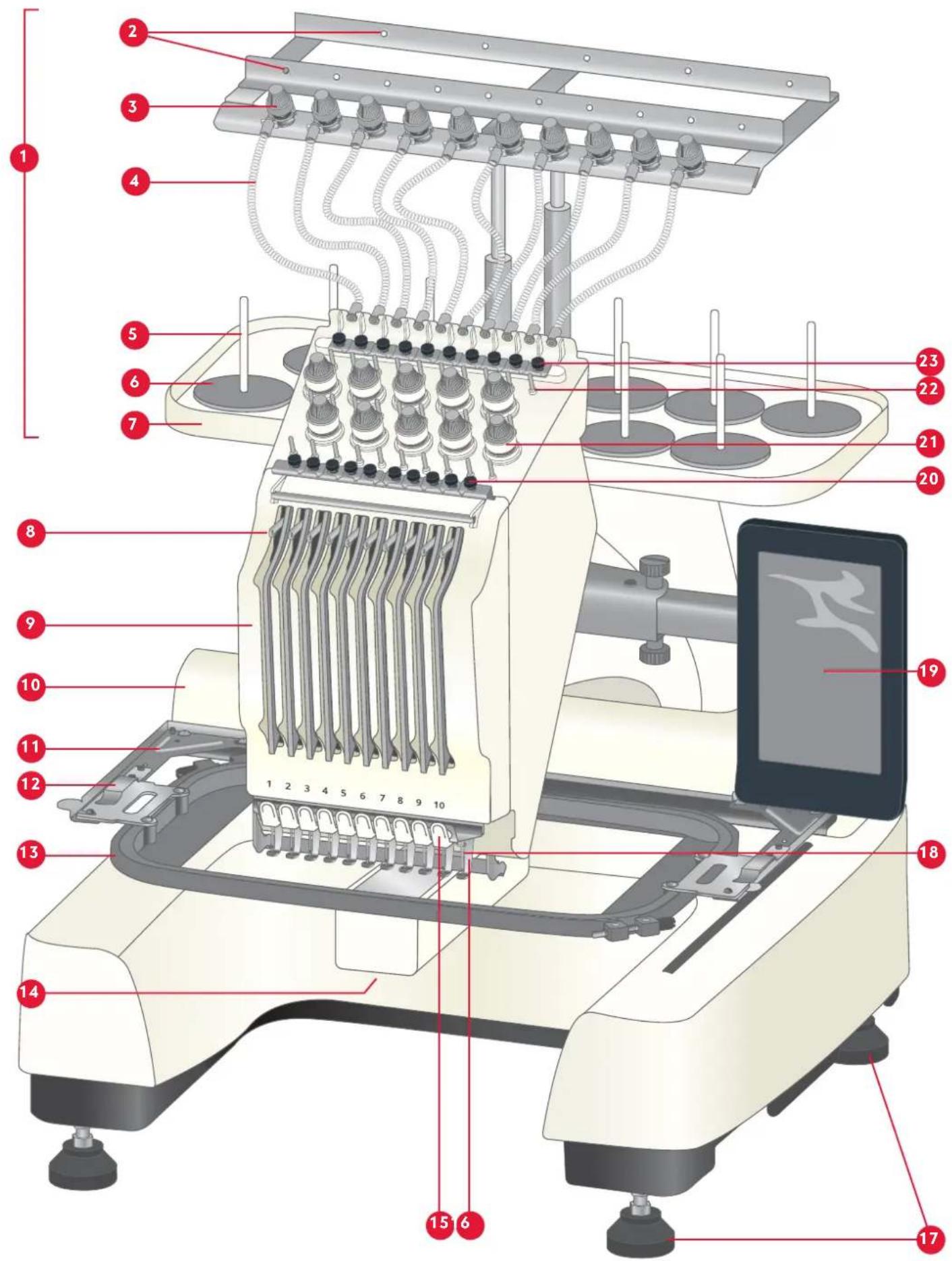 PFAFF Creative stylist MN 110 - GUIDE DE RÉFERENCE RAPIDE/LISTE DE CONTROLE - 1