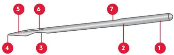 PFAFF Creative stylist MN 110 - RENFORT FUSIBLE - 1