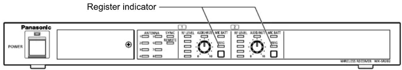 PANASONIC WXST400P - Check the [REG] indicator on the receiver - 1