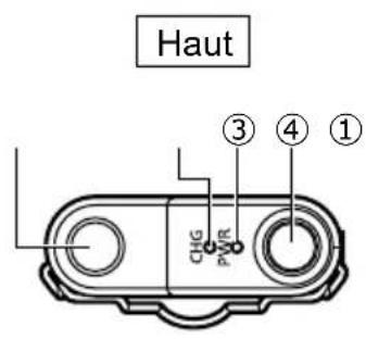 PANASONIC WXST400P - Utilisation conforme - 1