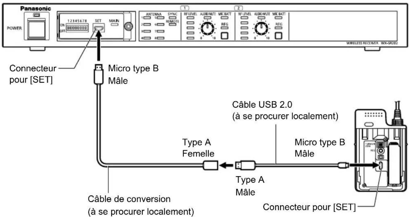 PANASONIC WXST400P - Connecter le microphone au récepteur sans fil - 1