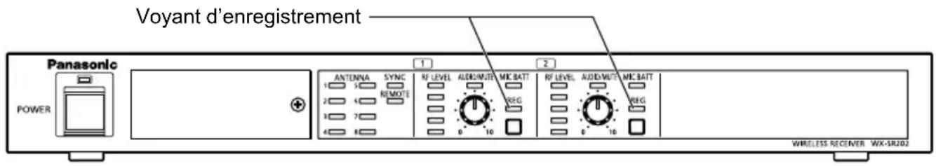 PANASONIC WXST400P - Vérifier levoyant [REG] sur le récepteur - 1